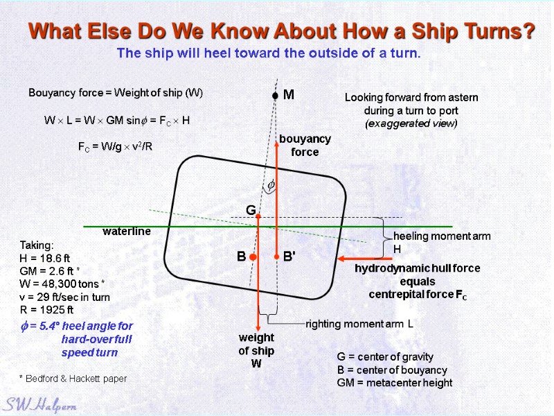 What Else Do We Know About How a Ship Turns? The ship will heel